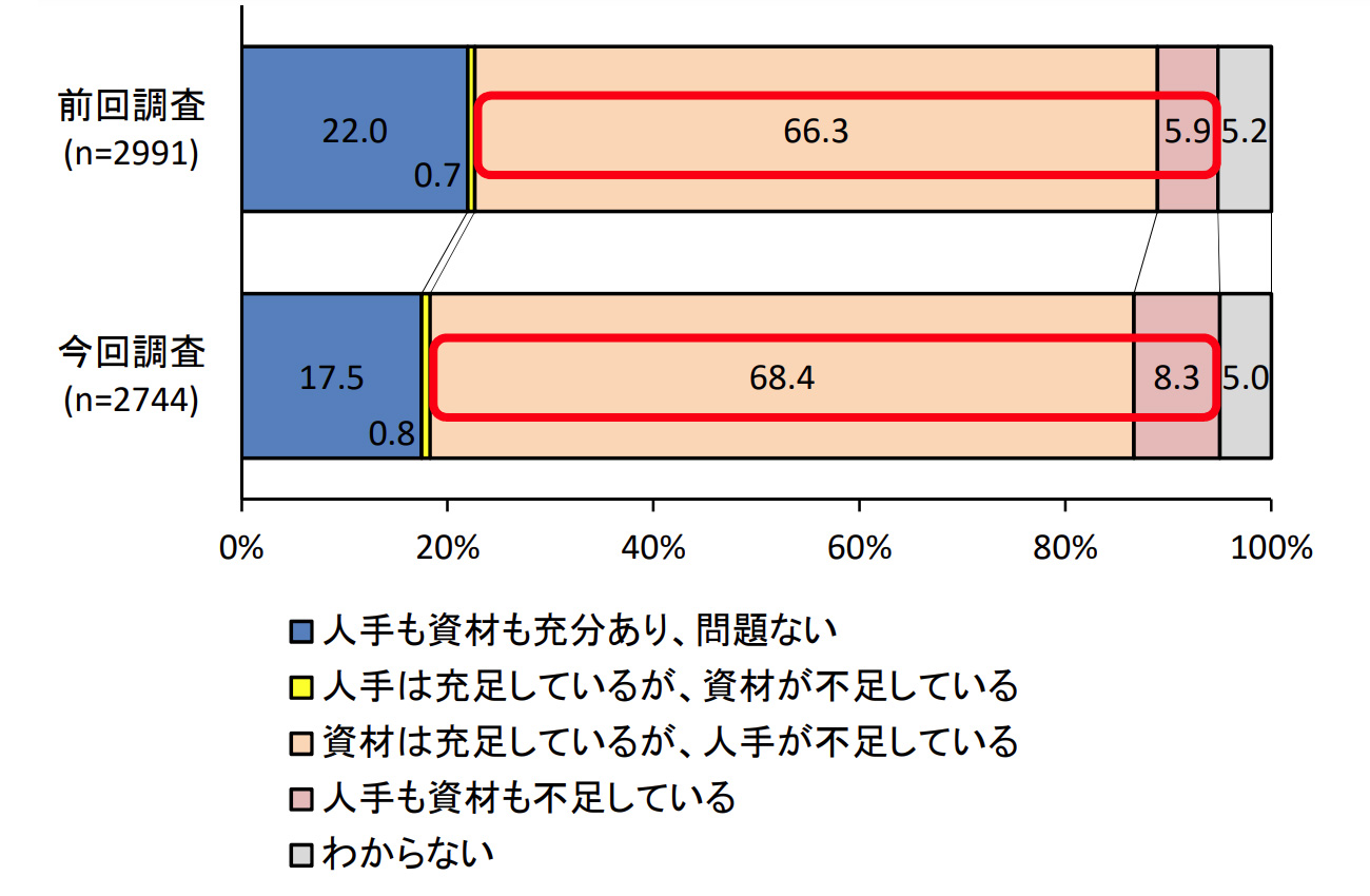 長崎 電気工事　只熊電気 Aspiration