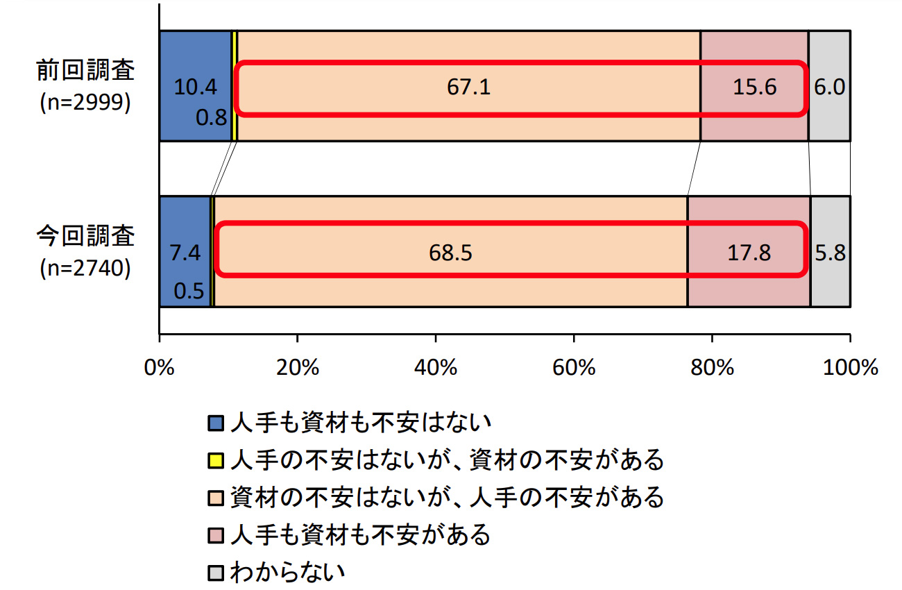 長崎 電気工事　只熊電気 Aspiration