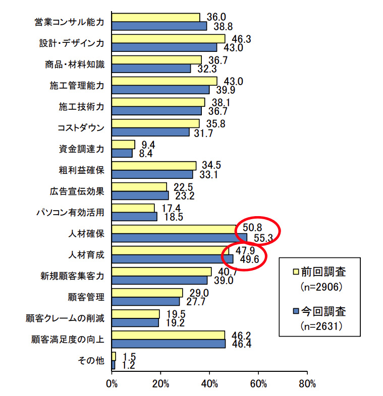 長崎 電気工事　只熊電気 Aspiration